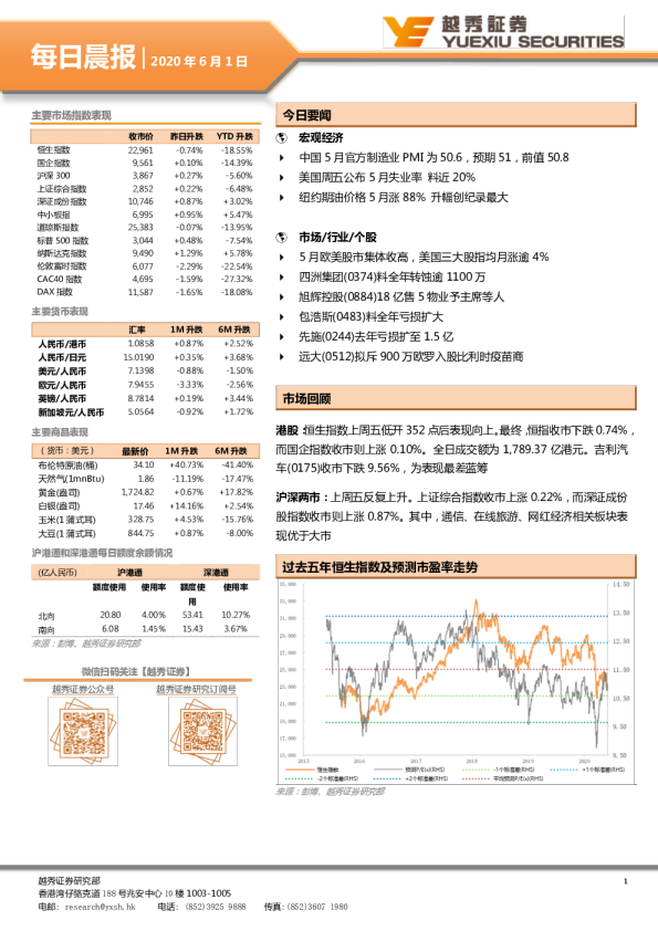 越秀证券每日晨报