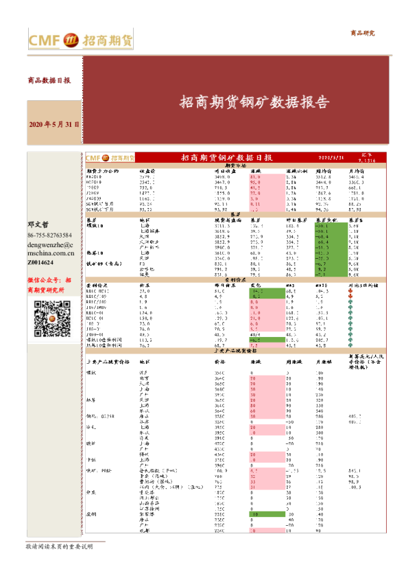 钢矿数据报告
