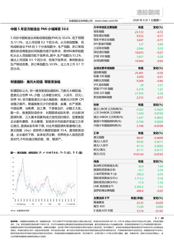 港股朝闻