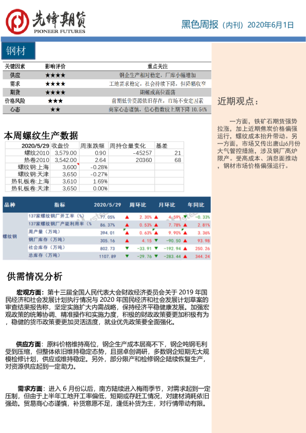 黑色周报（内刊）