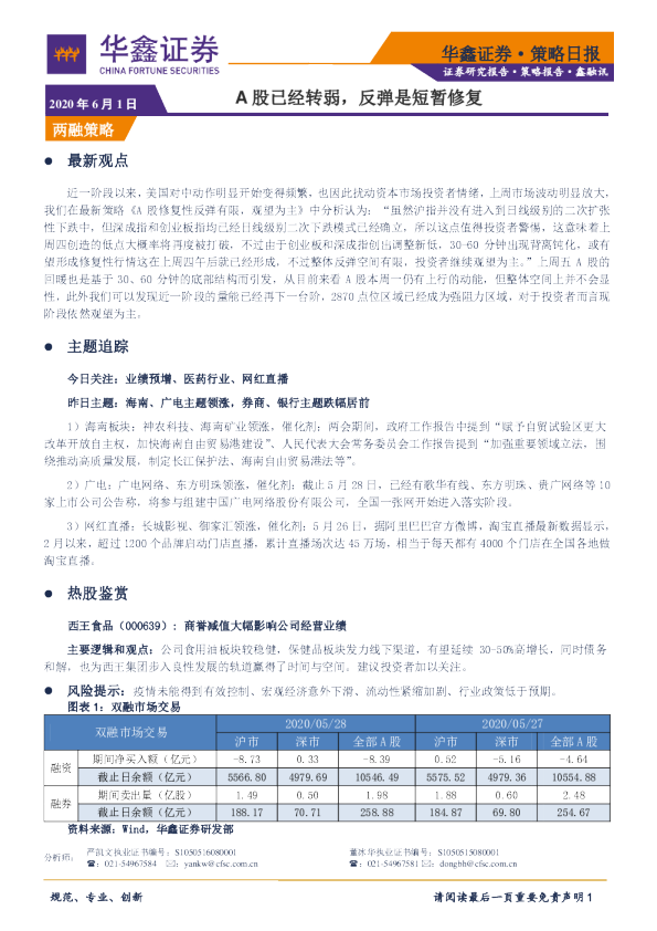 A股已经转弱，反弹是短暂修复