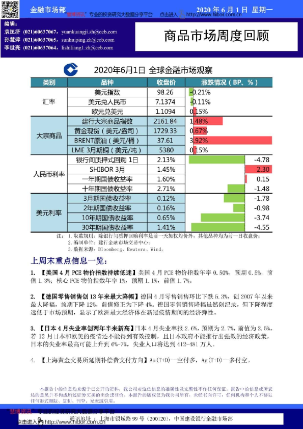 商品市场周度回顾
