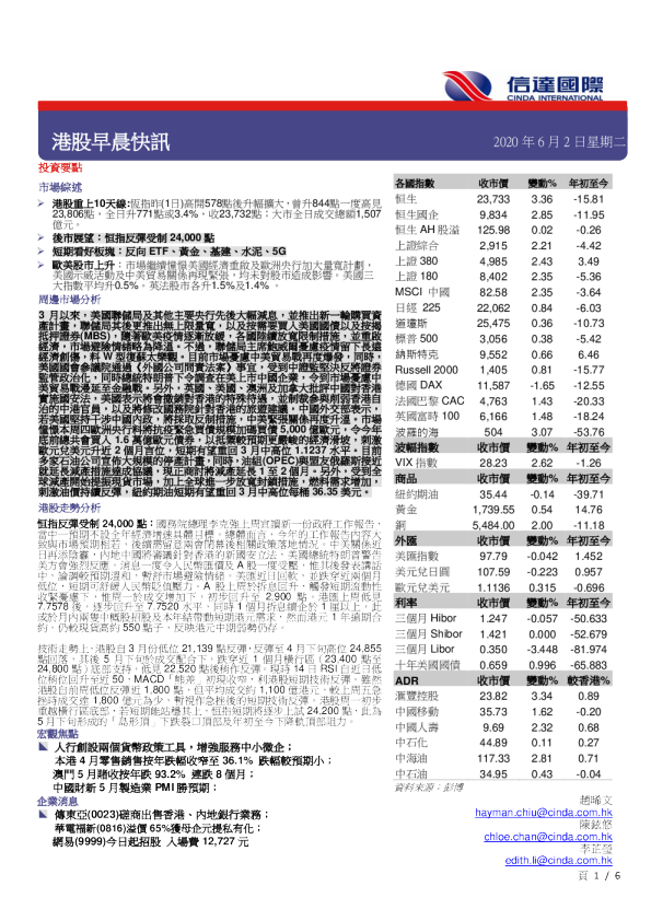 港股早晨快讯