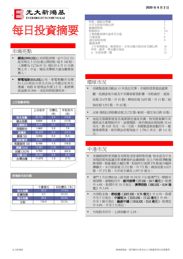 每日投资摘要
