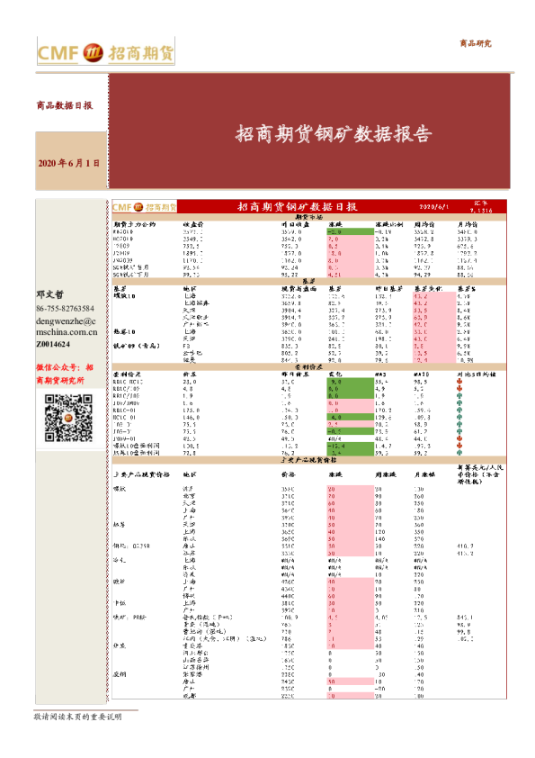 钢矿数据报告