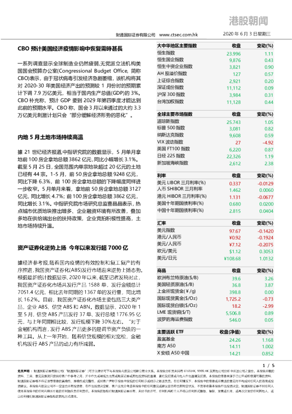 财通国际港股朝闻