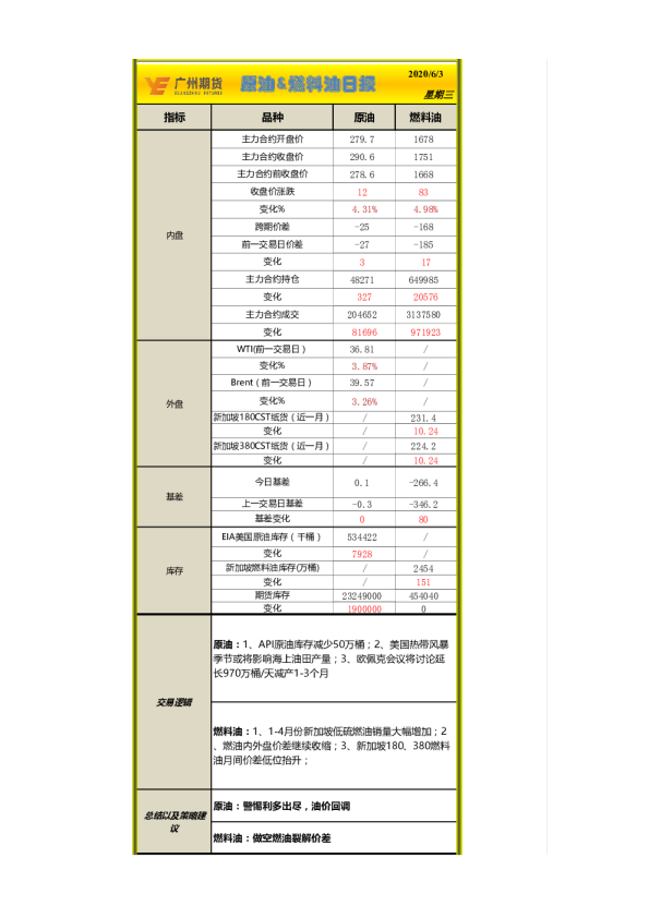 原油&燃料油日报