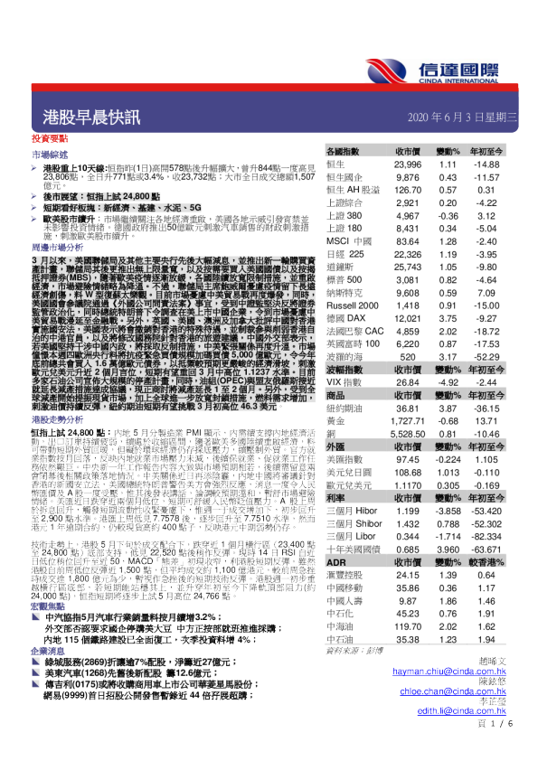 港股早晨快讯