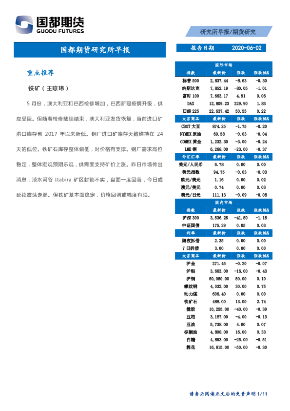 国都期货研究所早报