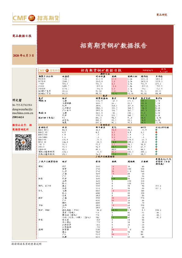 钢矿数据报告