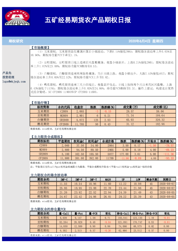 农产品期权日报