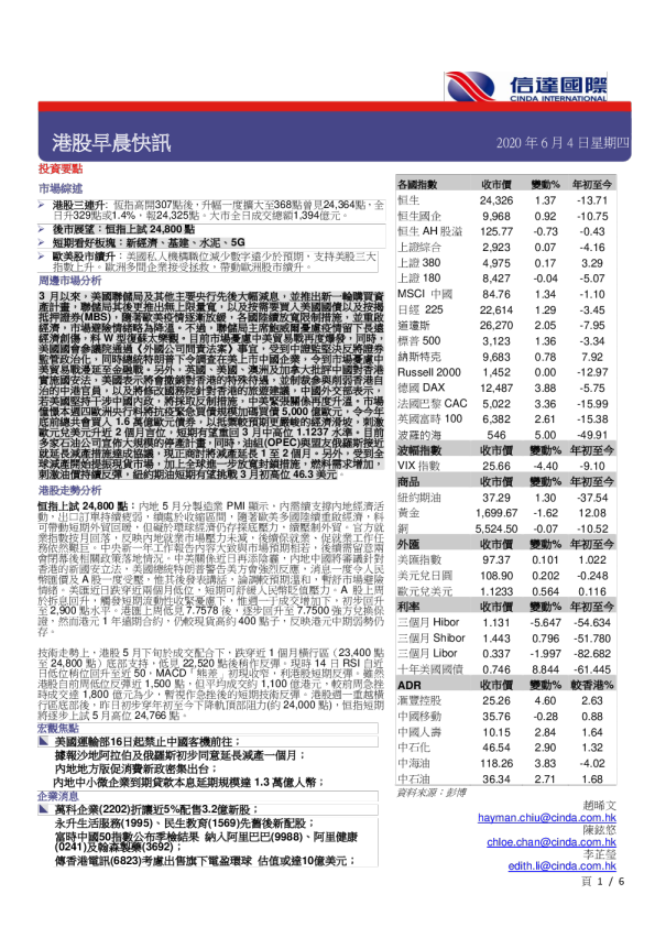 港股早晨快讯