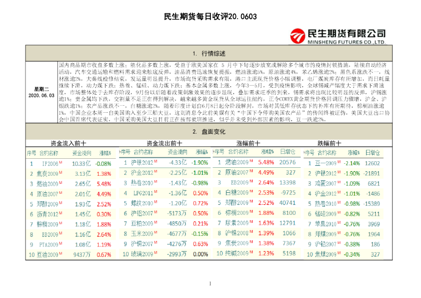 民生期货每日收评
