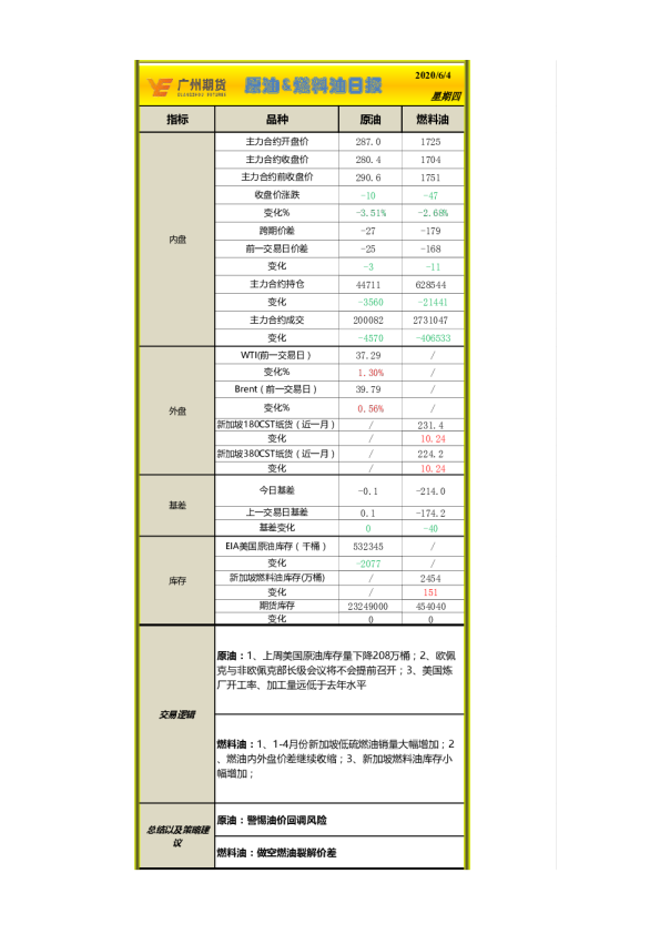 原油&燃料油日报