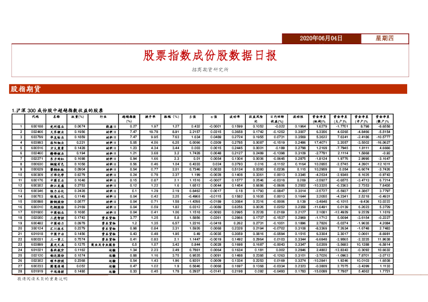 股票指数成份股数据日报