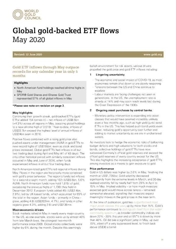 截至 5 月的黄金 ETF 流入量仅在 5 个月内就超过了任何日历年的记录
