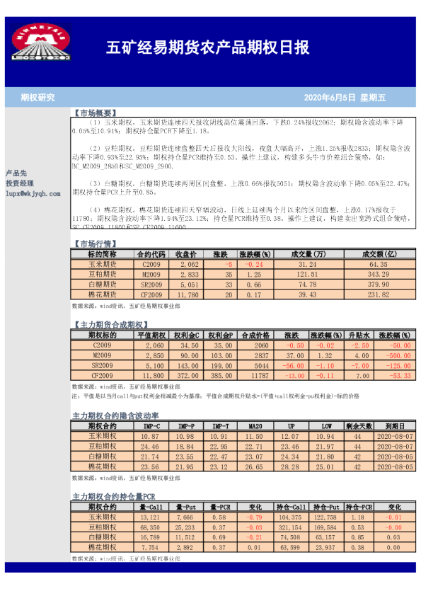 农产品期权日报