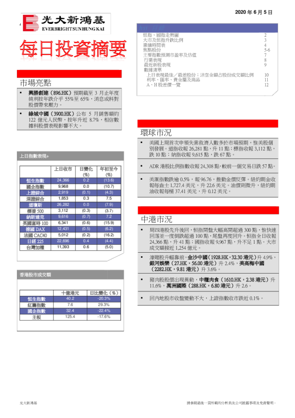 每日投资摘要