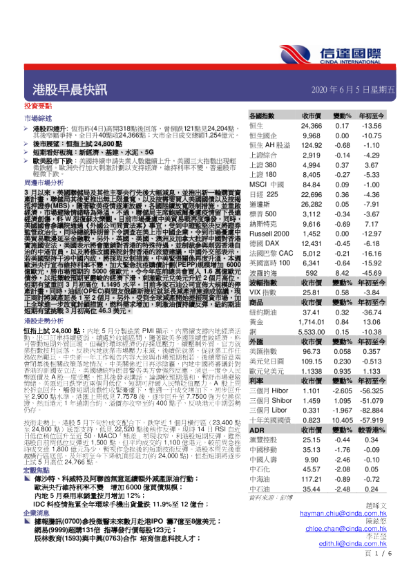 港股早晨快讯