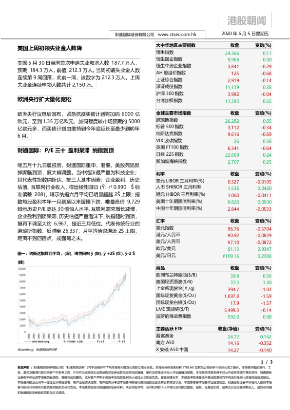 港股朝闻