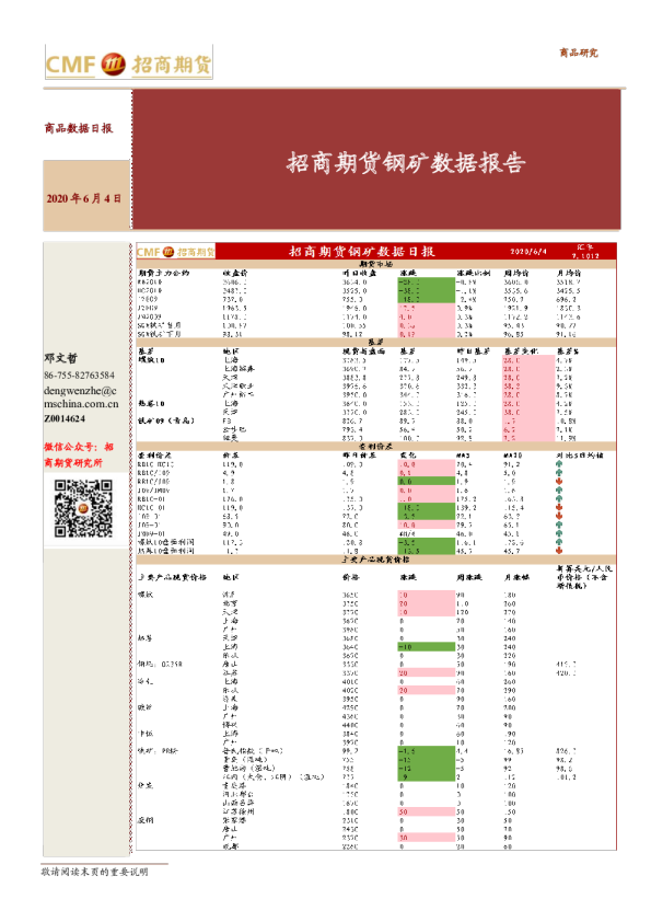 招商期货钢矿数据报告