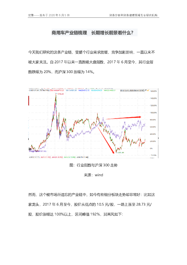 商用车产业链梳理 长期增长前景看什么？