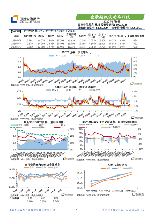 金融期权波动率日报