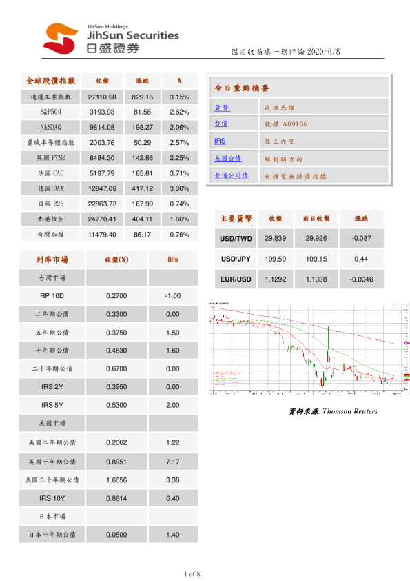 固定收益处一周评论