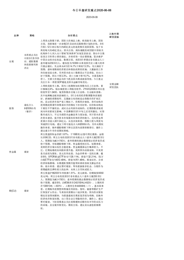 今日早盘研发观点