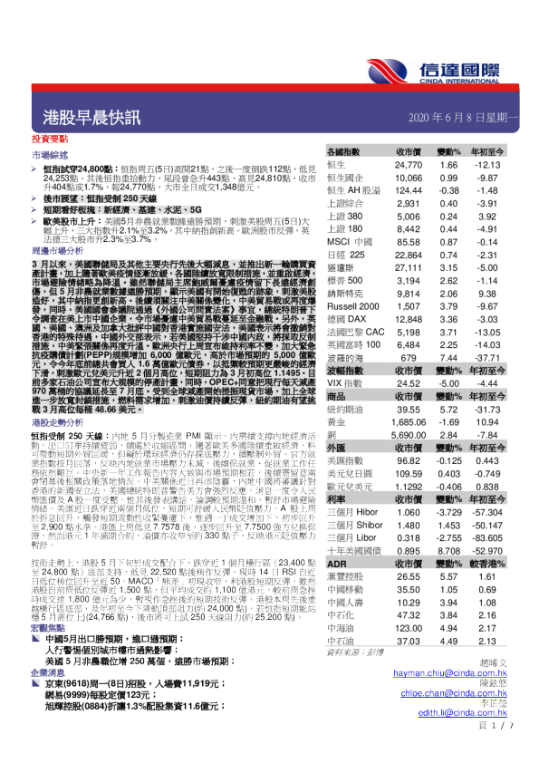 港股早晨快讯