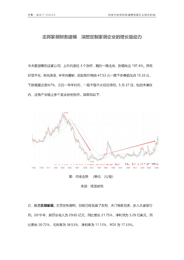 志邦家居财务建模 深挖定制家居企业的增长驱动力