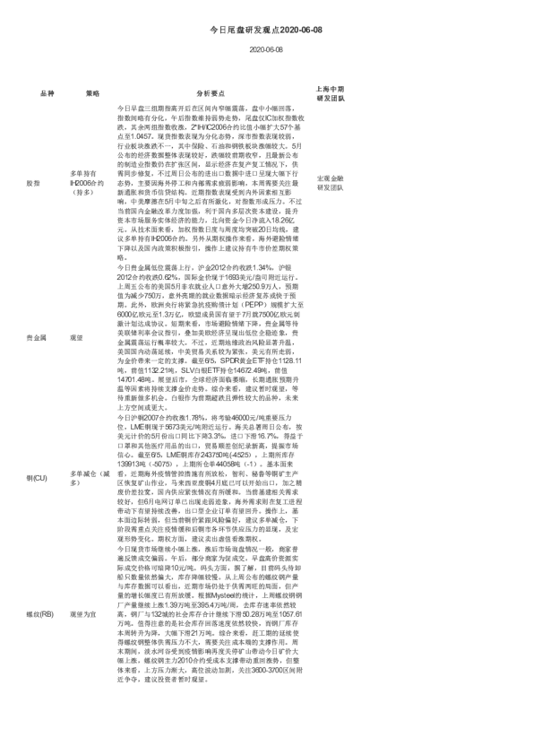 今日尾盘研发观点