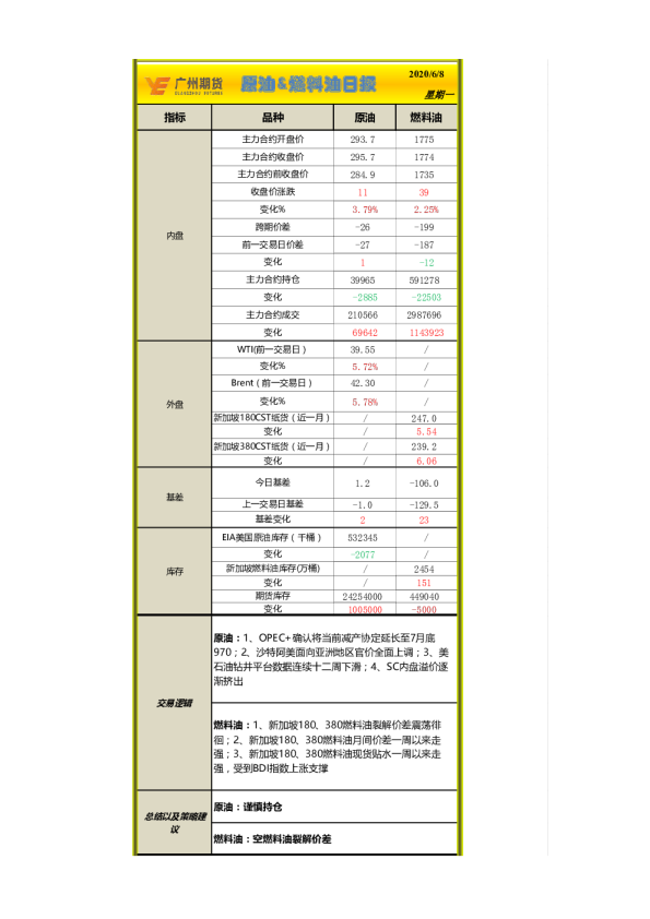 原油&燃料油日报