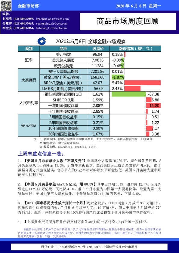 商品市场周度回顾