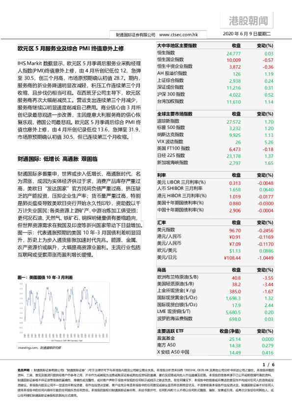 港股朝闻