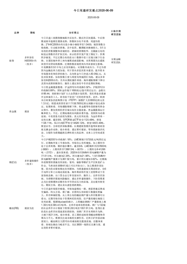 今日尾盘研发观点