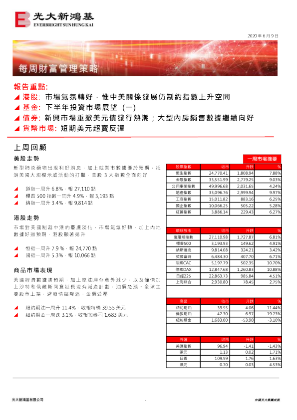 每周财富管理策略