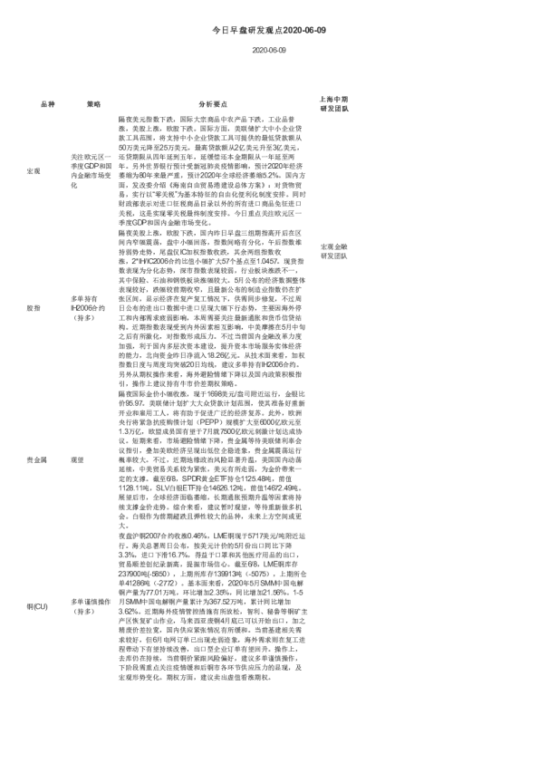 今日早盘研发观点