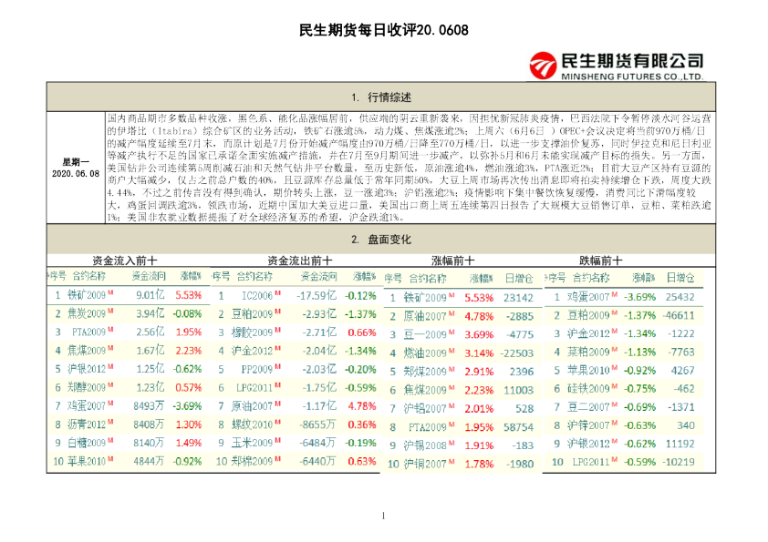 民生期货每日收评