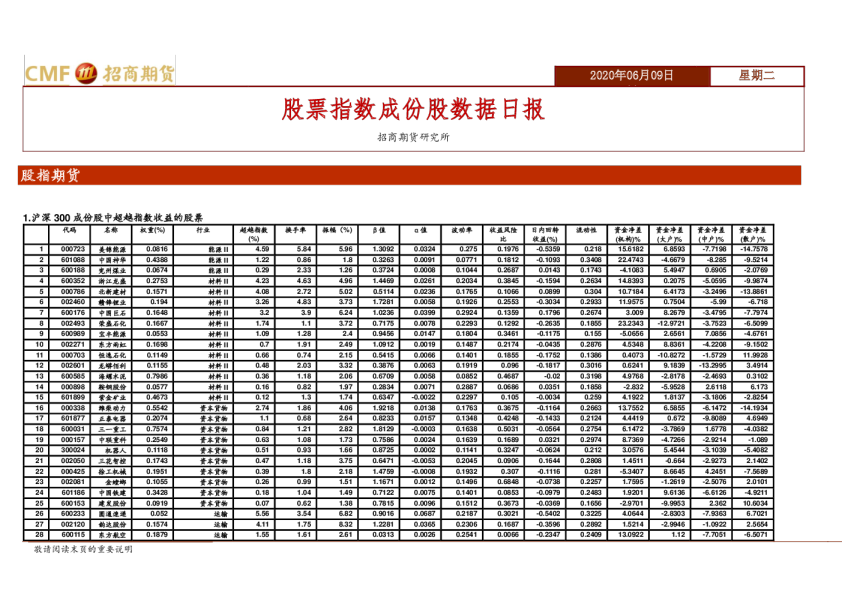 股票指数成份股数据日报