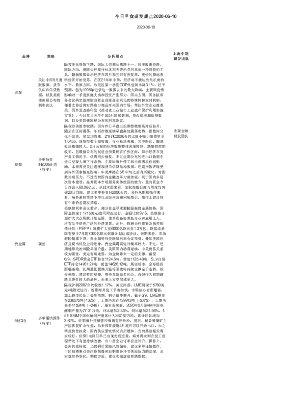 今日早盘研发观点