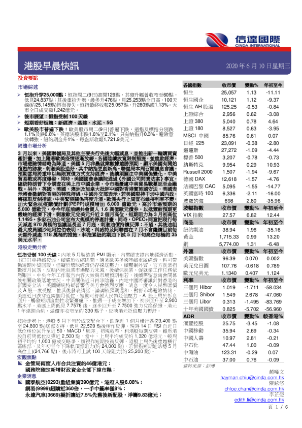 港股早晨快讯