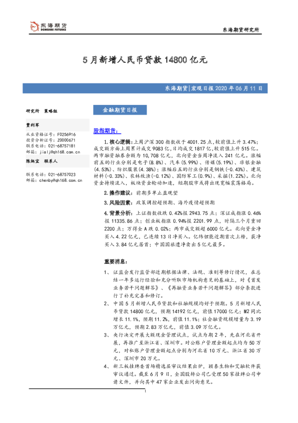 金融期货日报：5月新增人民币贷款14800亿元