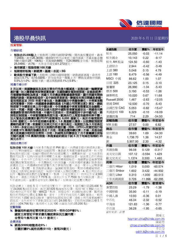 港股早晨快讯