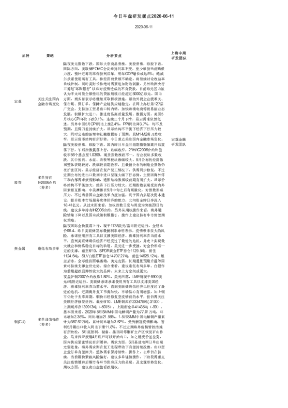 今日早盘研发观点