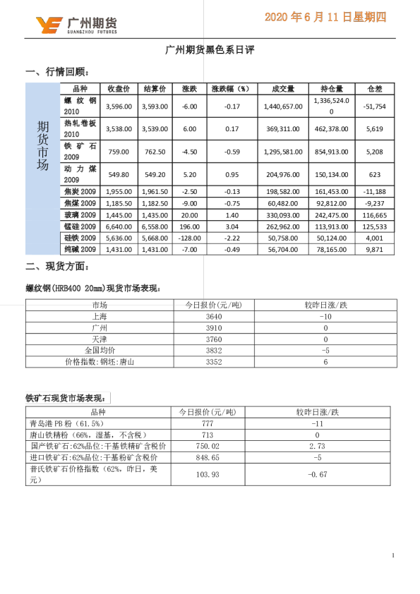 黑色系日评