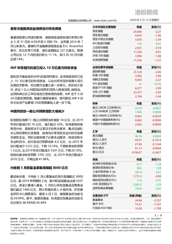 港股朝闻