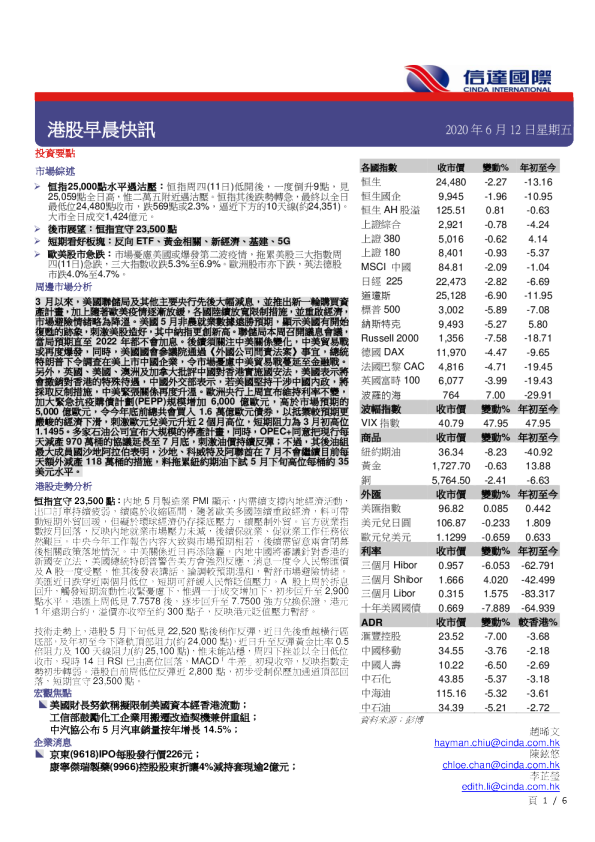 港股早晨快讯