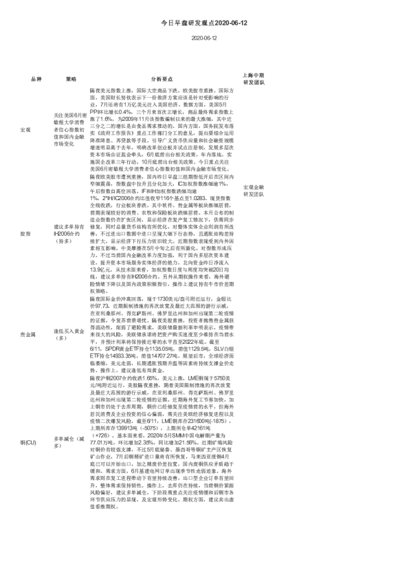 今日早盘研发观点