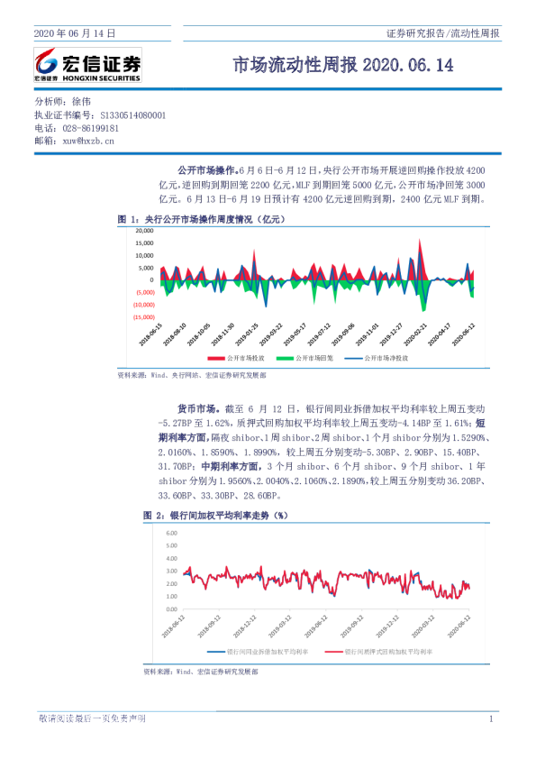 市场流动性周报